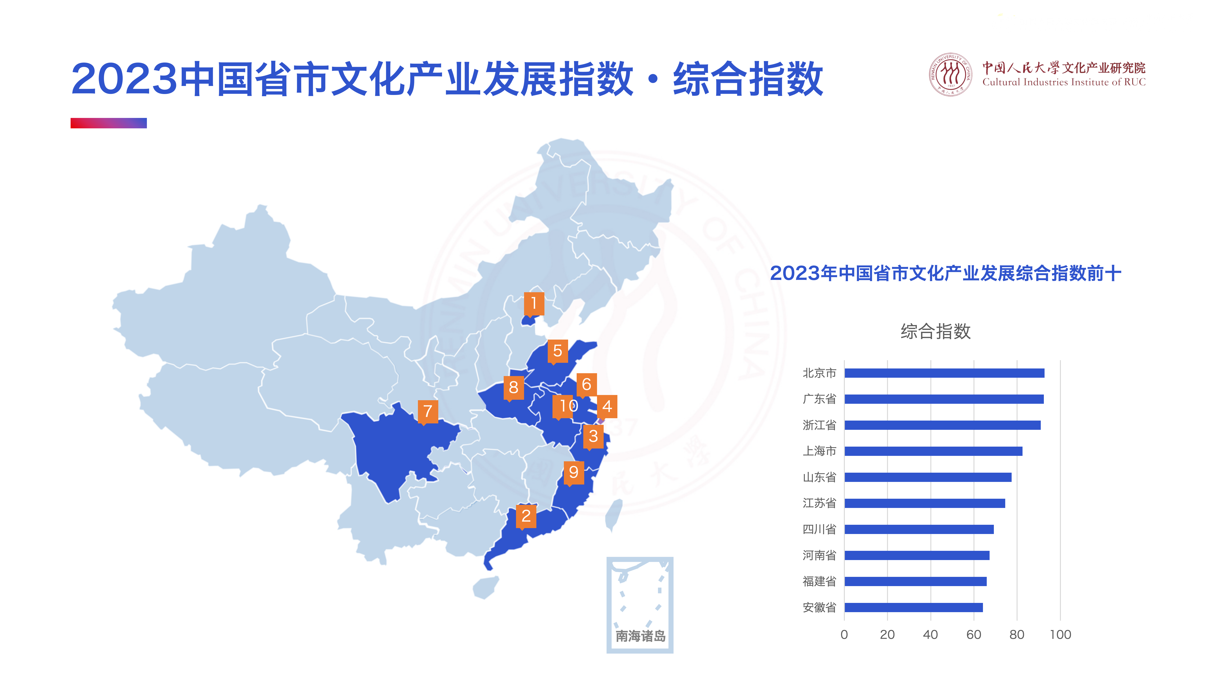 2023中国省市文化产业指数解读_01.png